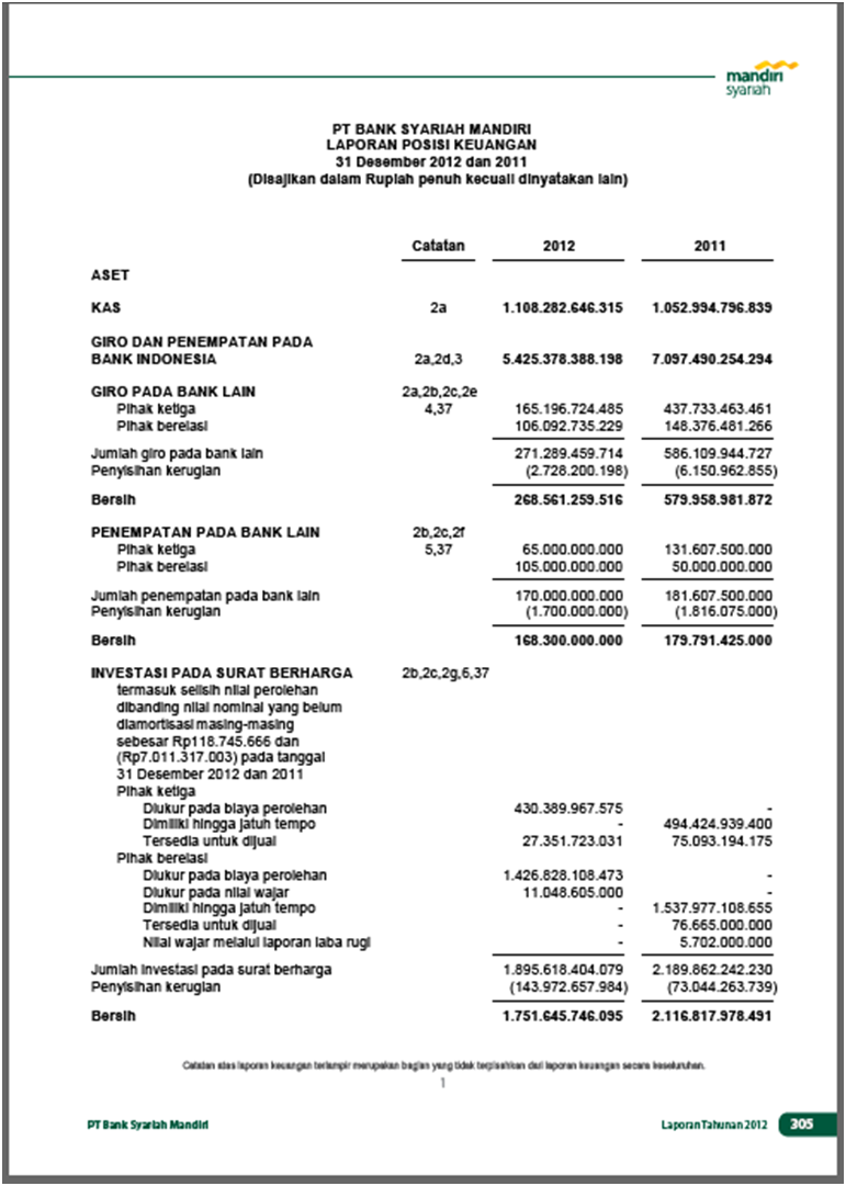 Laporan Keuangan Bank Syariah Mandiri 2009