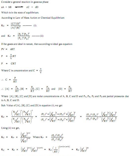 Relation Between Kp and Kc │Chemistry Desk