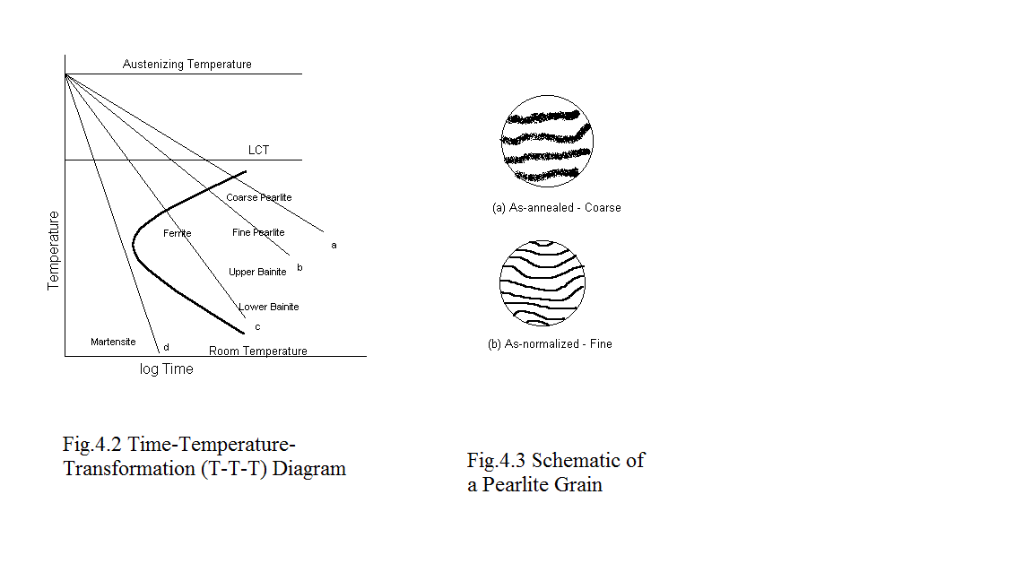 sg Boiler Inspector Essentials of Physical Metallurgy for Boiler