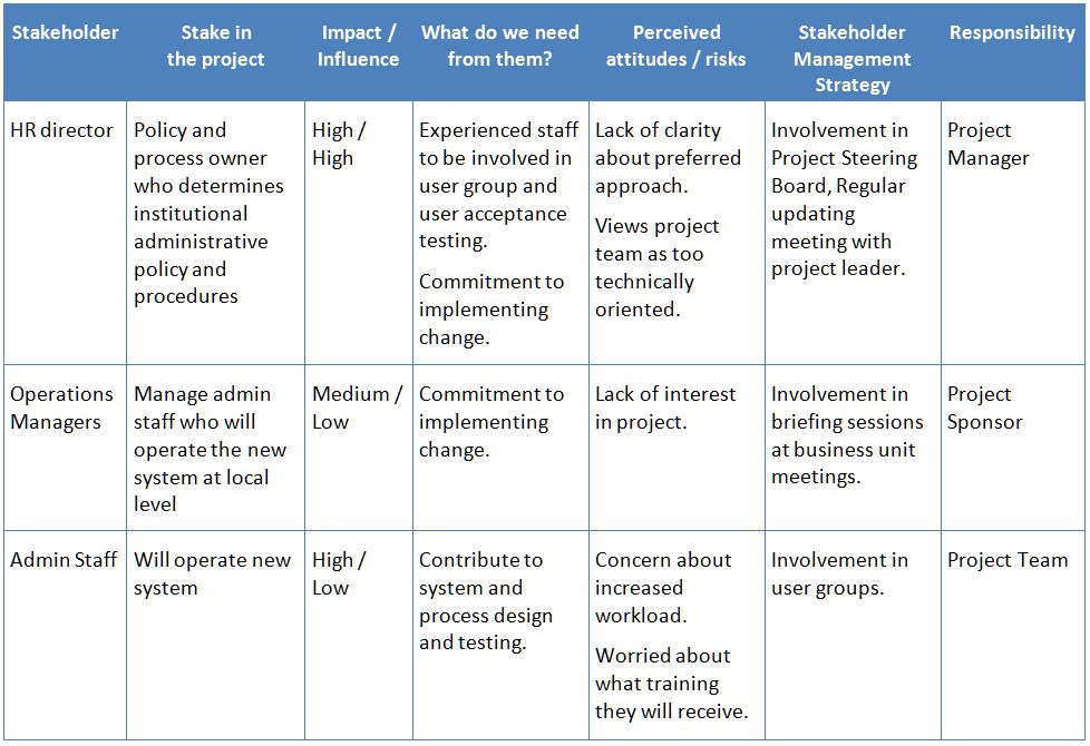 Stakeholder Chart Example
