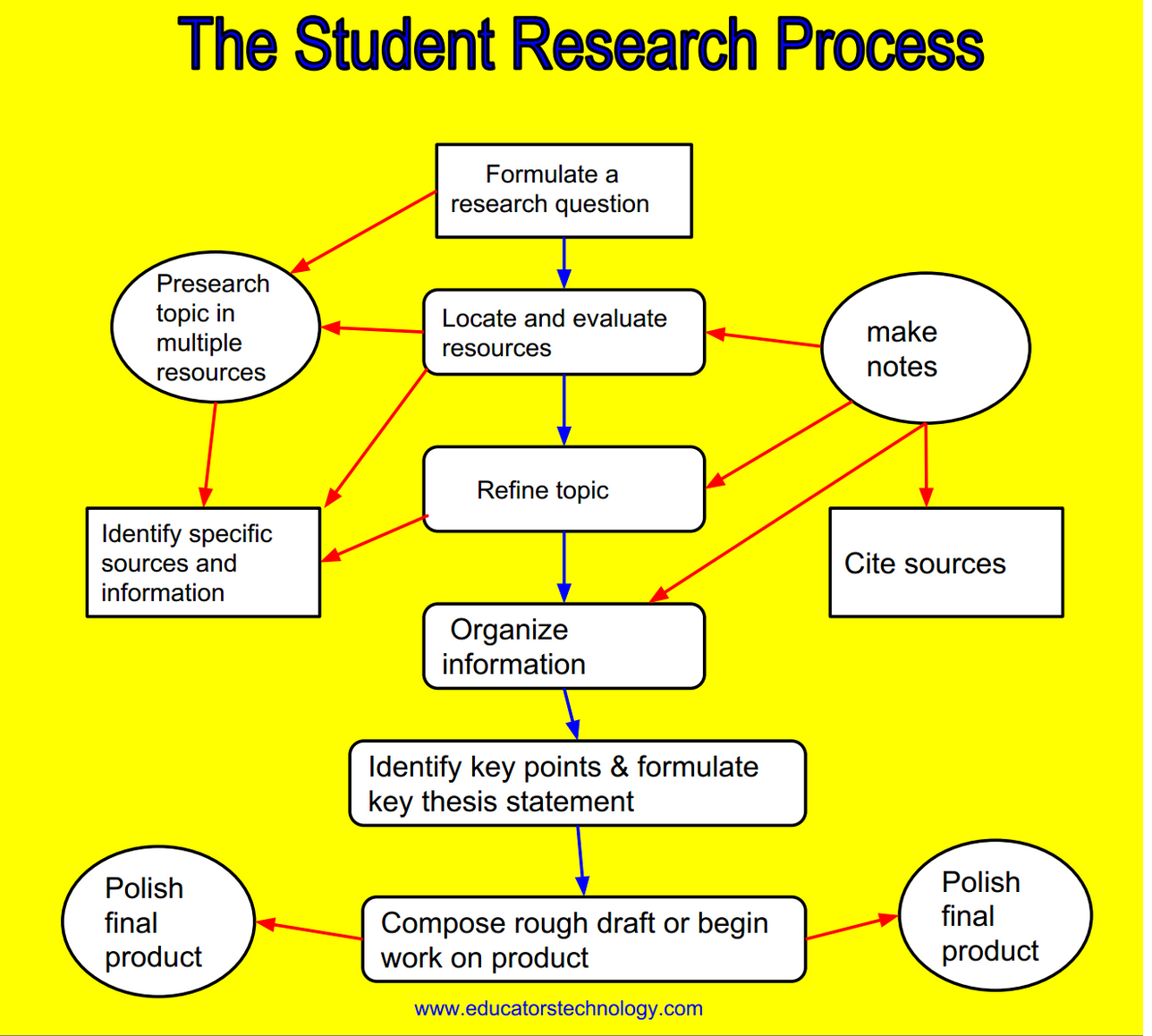 What is a thesis statement for a research paper