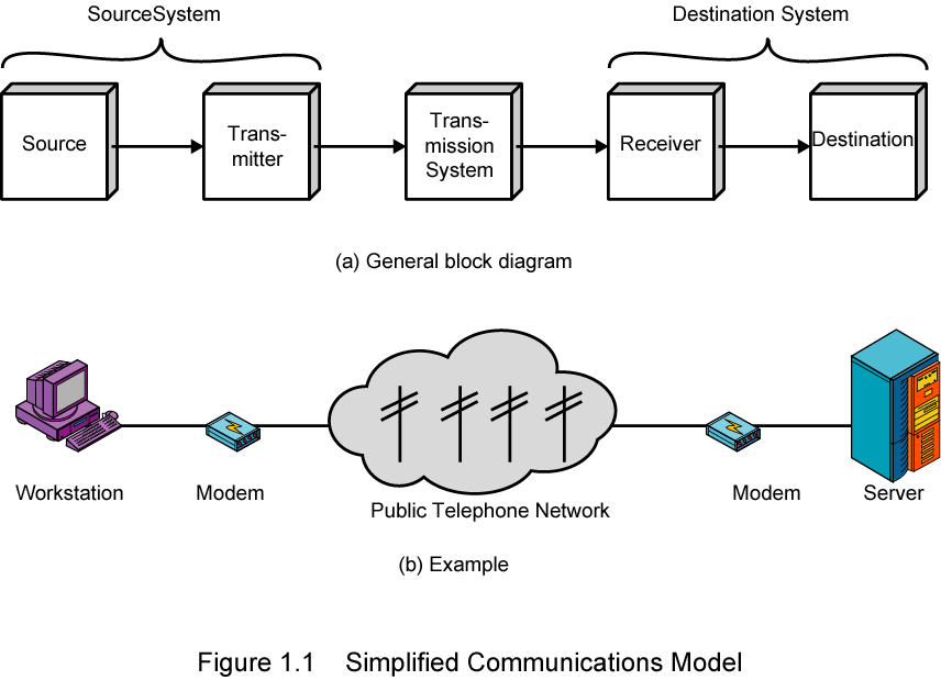 Download Course Material Networking Basics