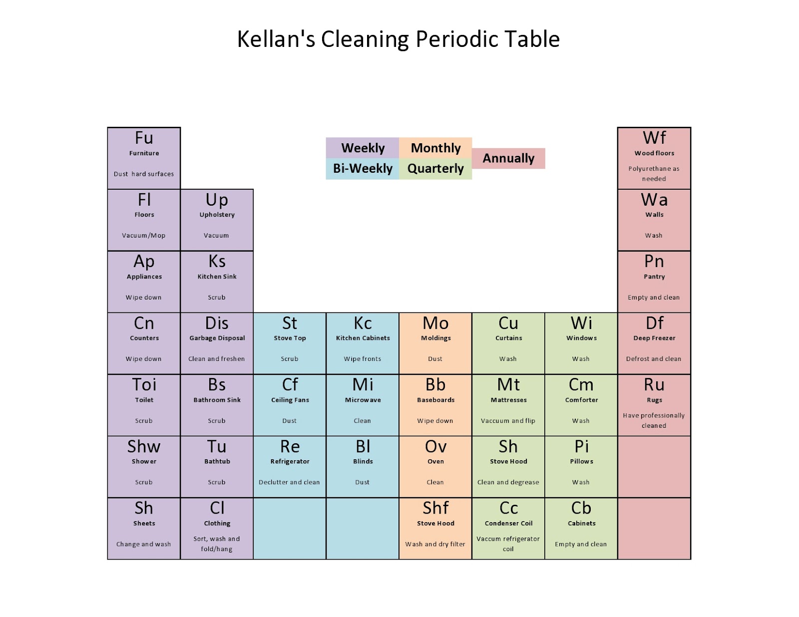 My Green Experiments Cleaning Periodic Table