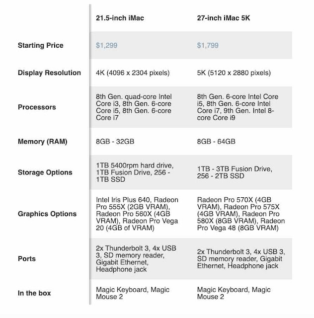iMac 27-inch 5K 2019 iMac 27-inch 5K 2019