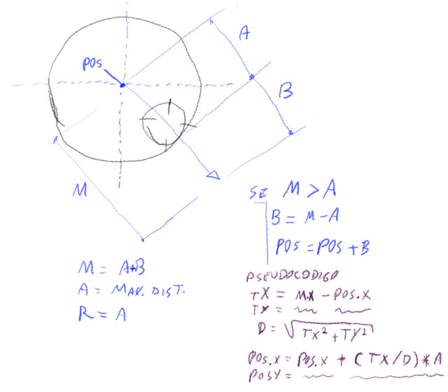 Esquema de funcionamento do movimento do menu