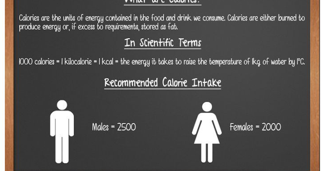 Weight Loss Infographics: What does 200 Calories Look Like