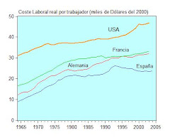 27. Informe EEDI: Comentarios al informe del Fondo Monetario y a los artículos de Krugman sobre los