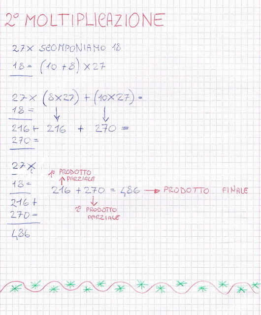 La moltiplicazione in colonna con il moltiplicatore di due cifre