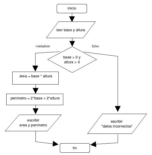 ESPORADICAS FUERA DE LA EMPRESA DIAGRAMA DE CLASES esporadicas fuera de la empresa diagrama de clases:
