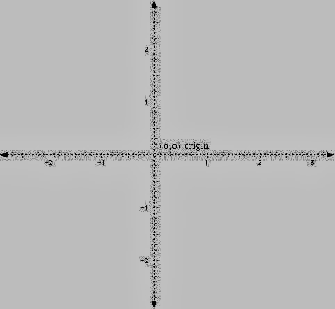 eureka graph paper amp number lines for the smartboard smartboard graph paper