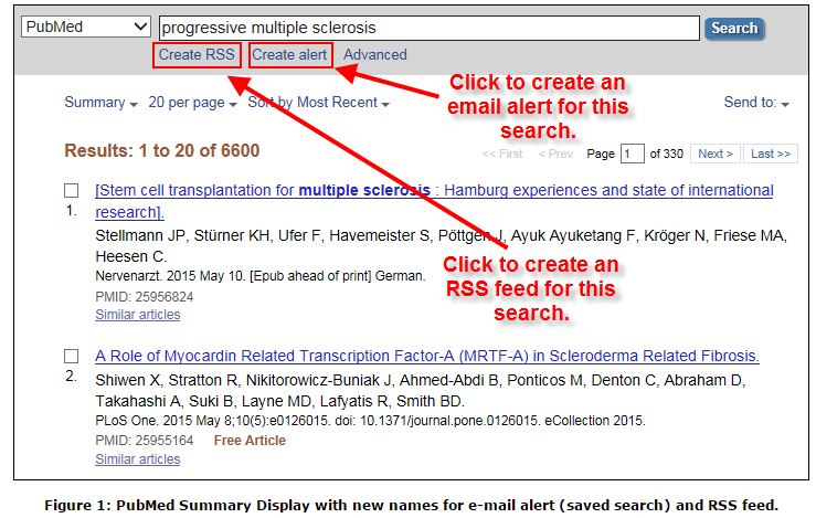 Pubmed Data Mining Tools