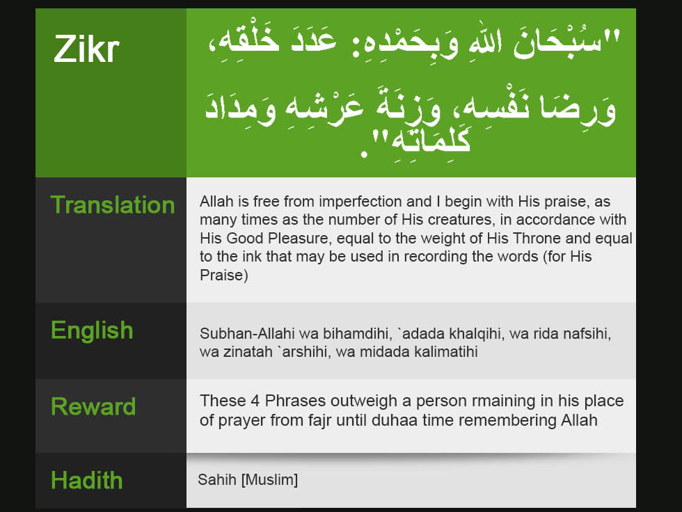 Four Heavy Phrases Of Dhikr Quest For Paradise