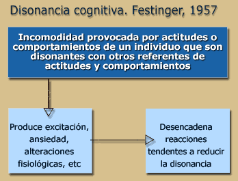 festinger1.gif