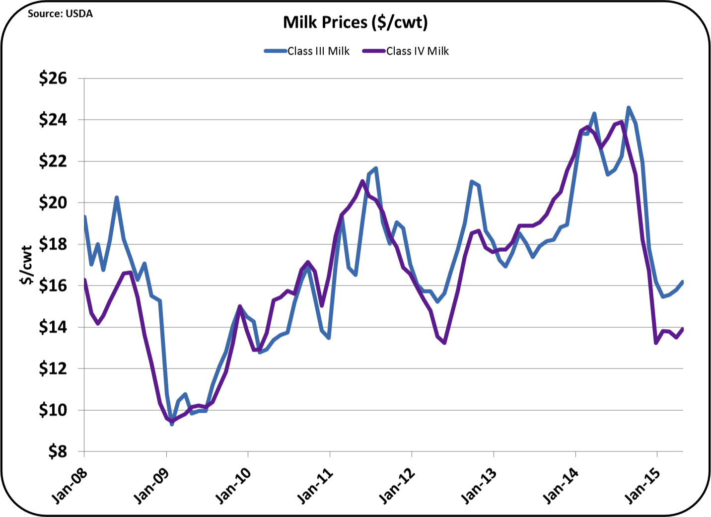 MilkPrice June 2015