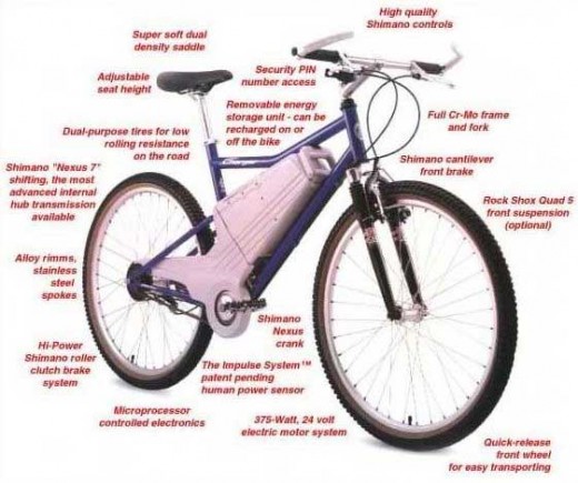 Diagram Of An Electric Bike
