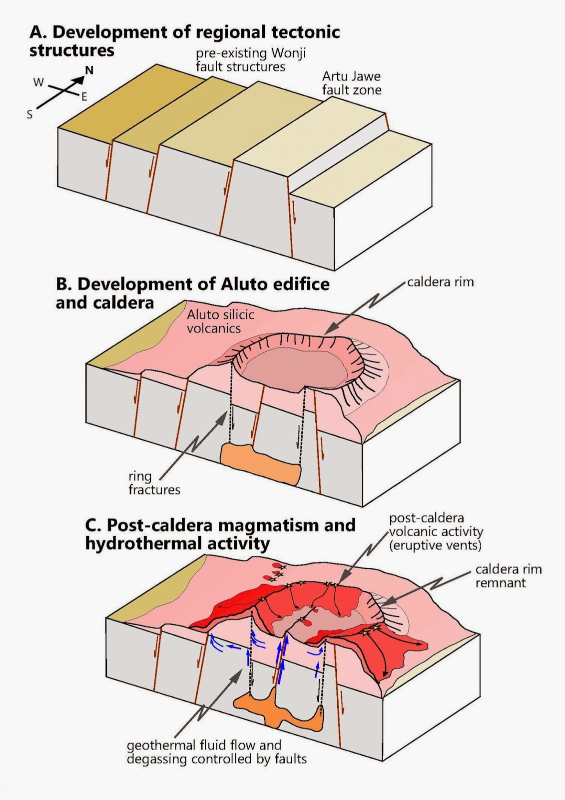 Geothermal energy, aluto volcano, and Ethiopia's rift valley Geology Page