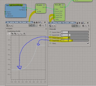 Rescale with a curve Fall off along a strand ICE/SOFTIMAGE