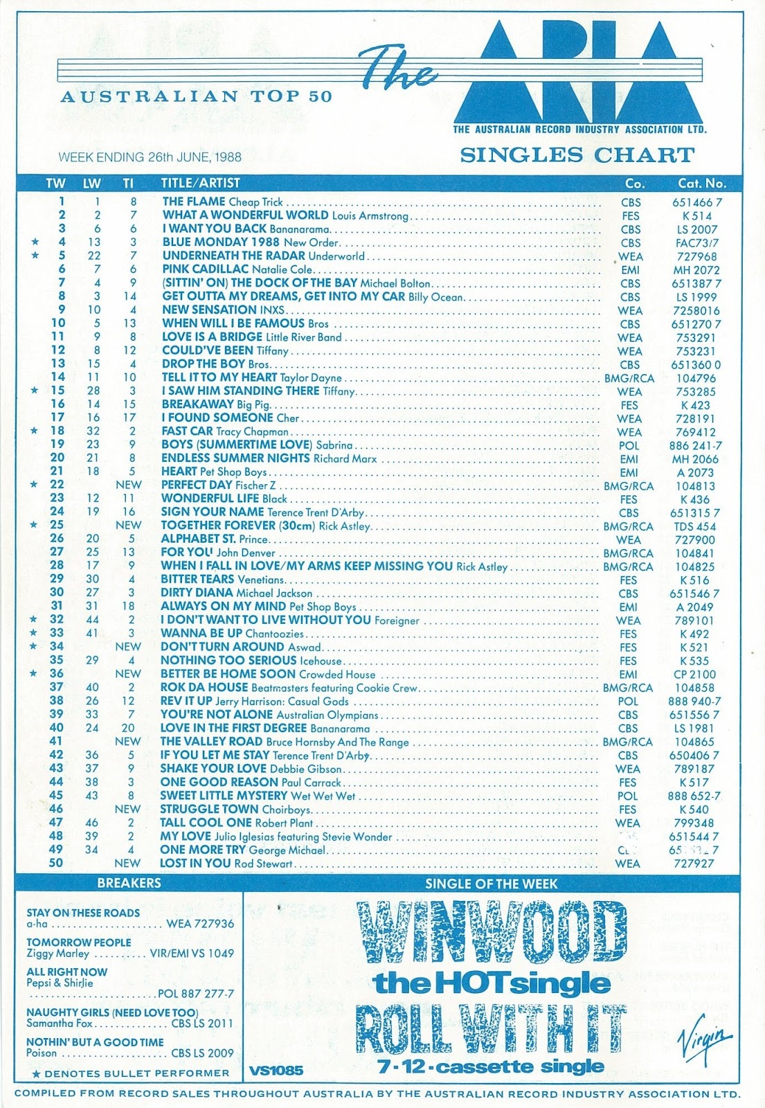 Charts 1988