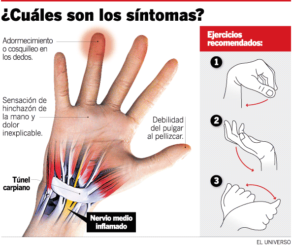 La uña se aleja a la piel por el hongo