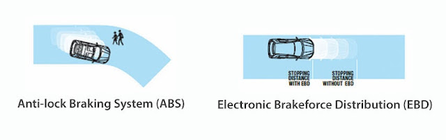 Anti Lock Braking System (ABS) & EBD outlander sport
