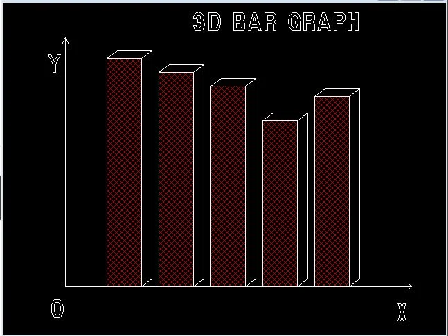 C graphics program to draw 3D bar graph