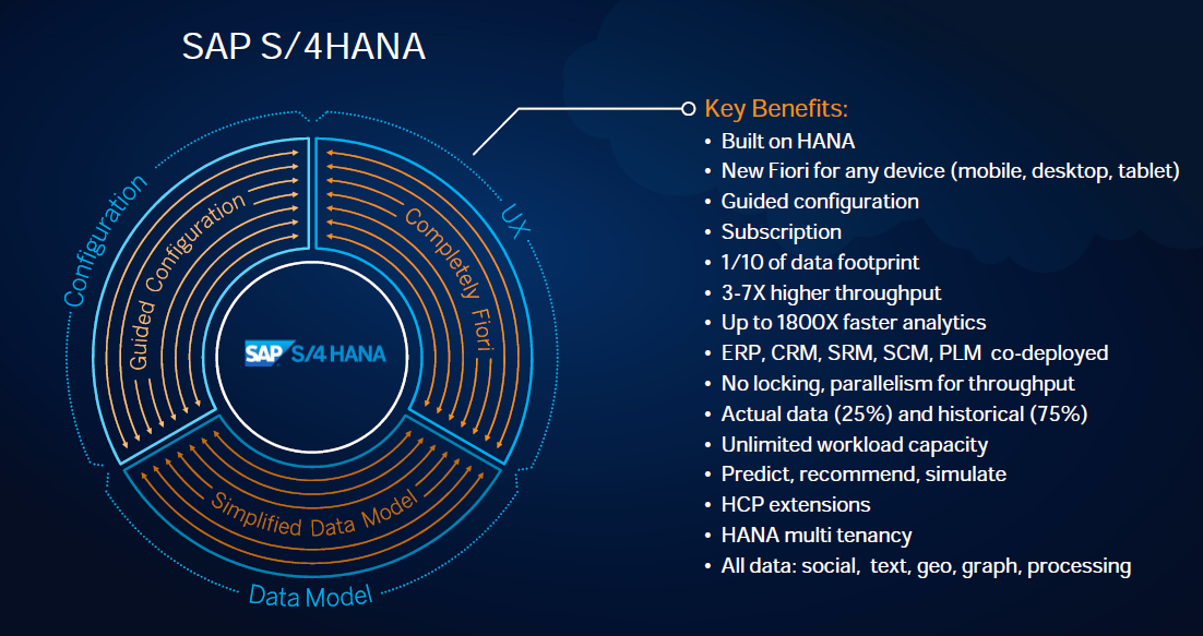 A Journey with SAP PLM SAP S/4HANA and the Future of SAP PLM