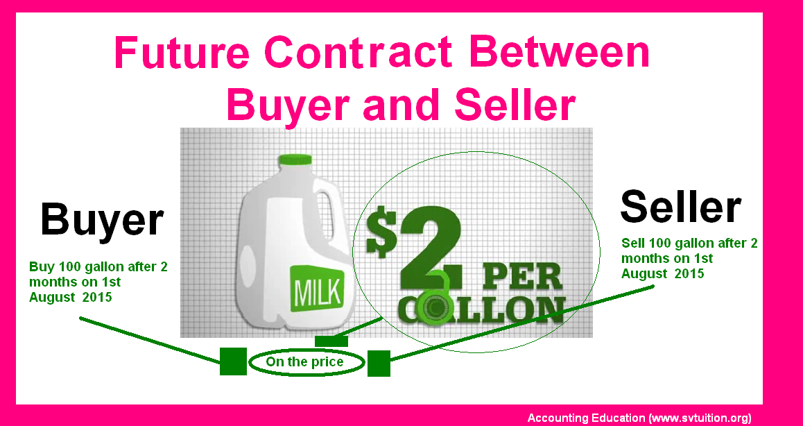 What Are Futures Contracts?