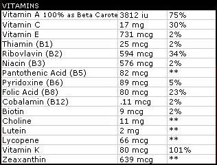 The Big Personality of a Little Vegan: Super Foods