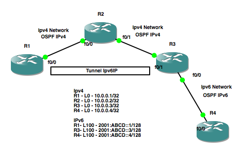 ipv6 loopback address ipv6 loopback address