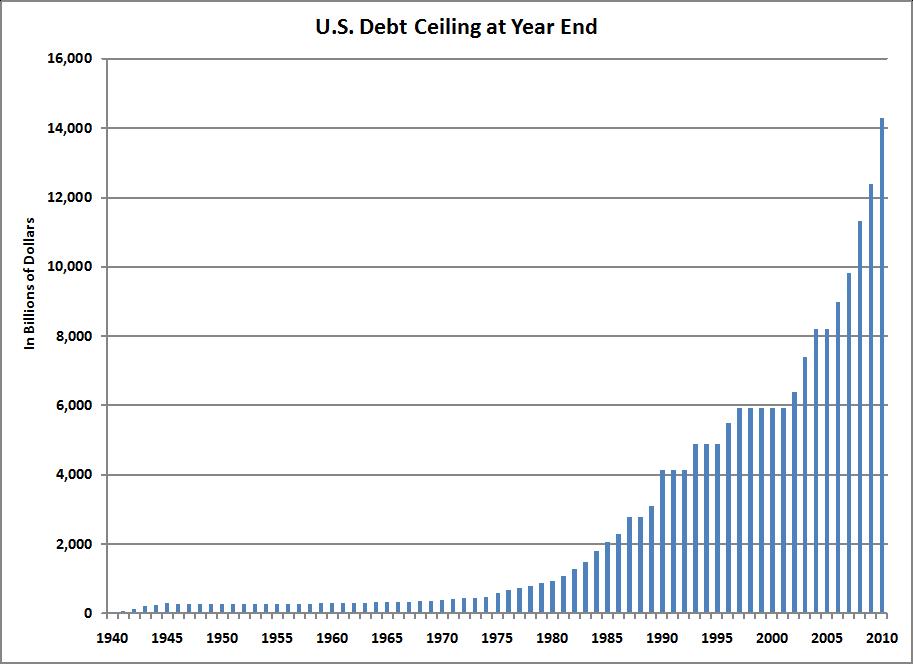 lamarotte u s debt ceiling perspectives debt ceiling chart