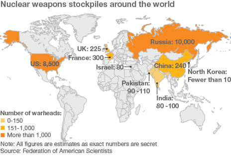 Nuclear weapon nations and arsenals