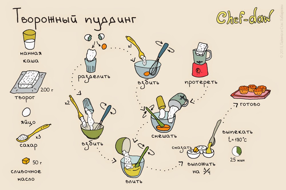 простые и быстрые рецепты десертов