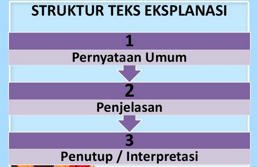 Contoh Teks Eksplanasi Struktur Dan Ciri Cirinya Zakapedia Com
