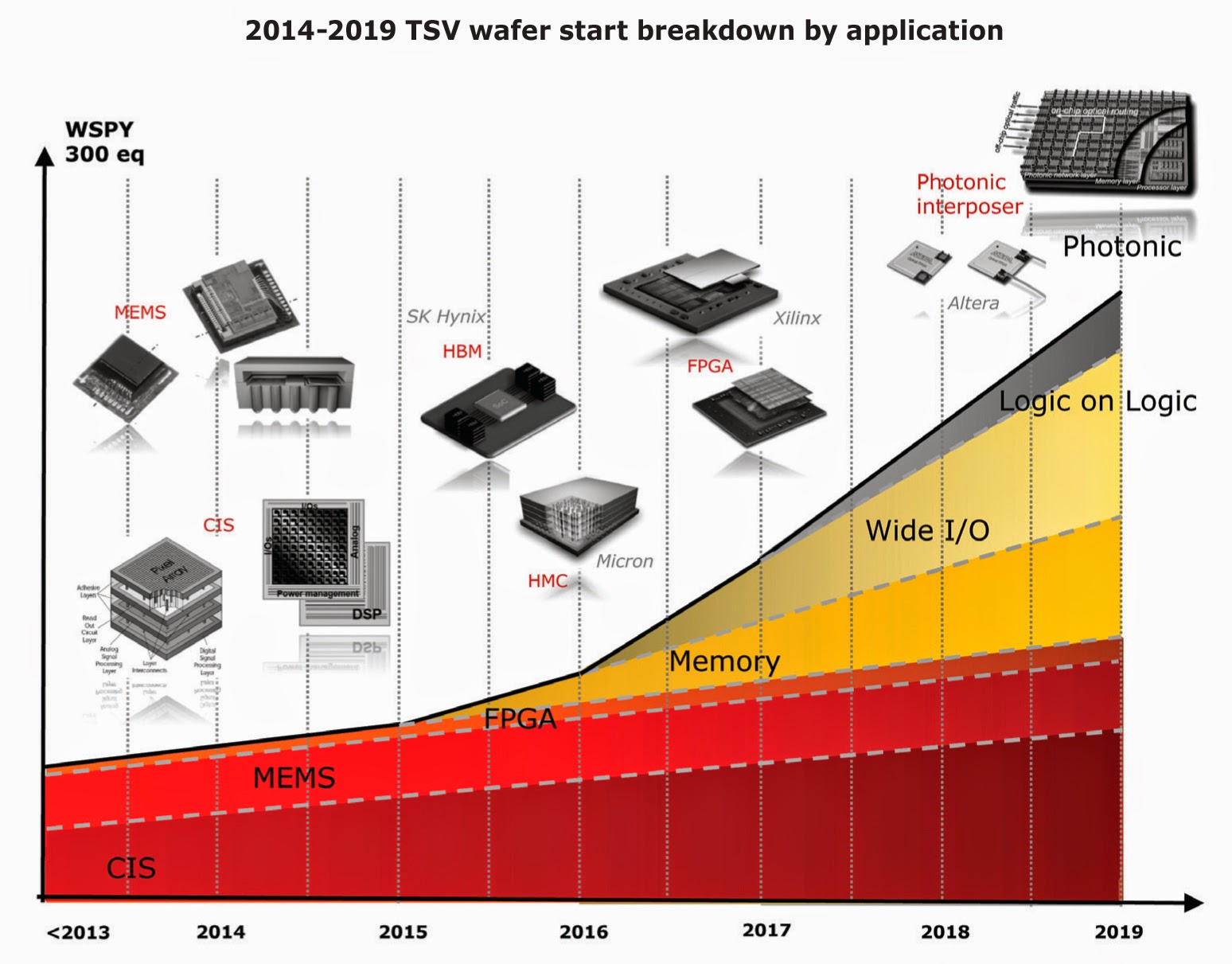 Image Sensors World TSV and Image Sensors