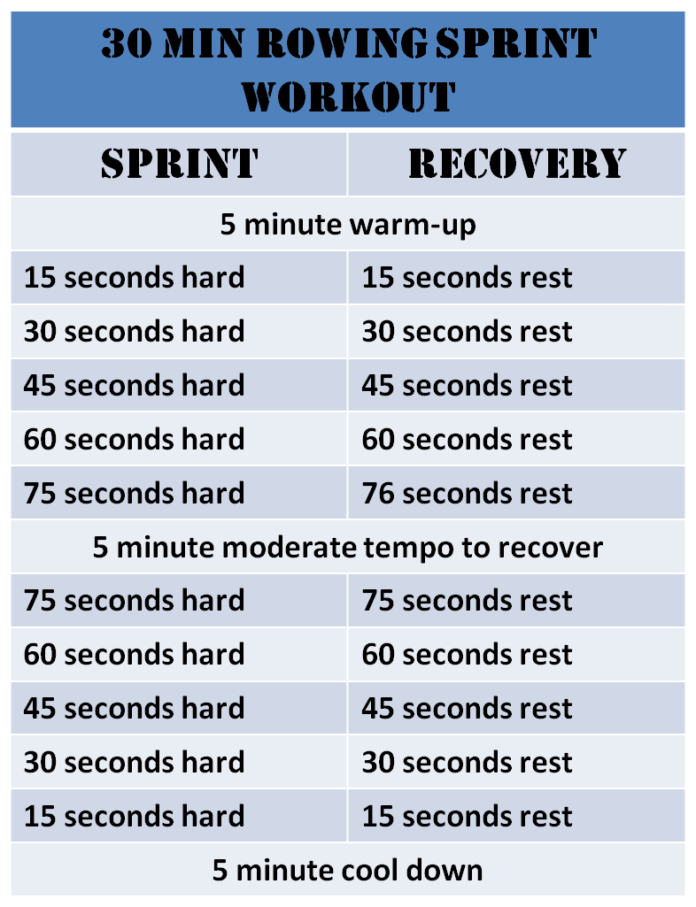 30 Minute Rowing Sprint Workout Fun, Fit and Fabulous!