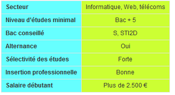 Exemple De Lettre De Motivation Ingenieur Securite