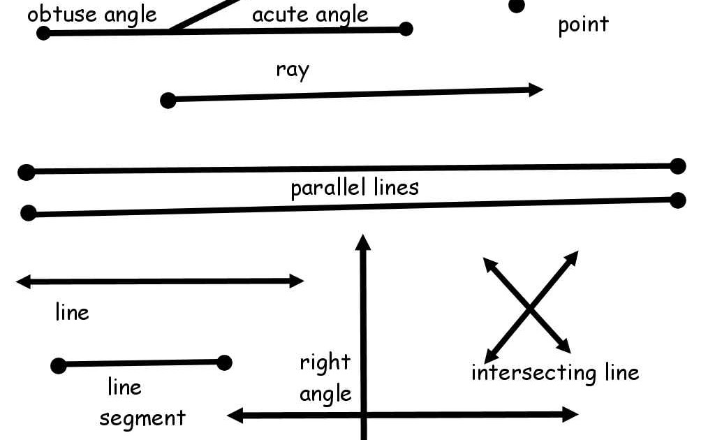 HTS 3rd Grade Technology Blog: Pixie Geometry Drawings