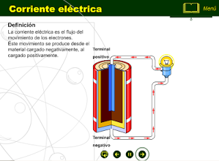 Corriente eléctrica.