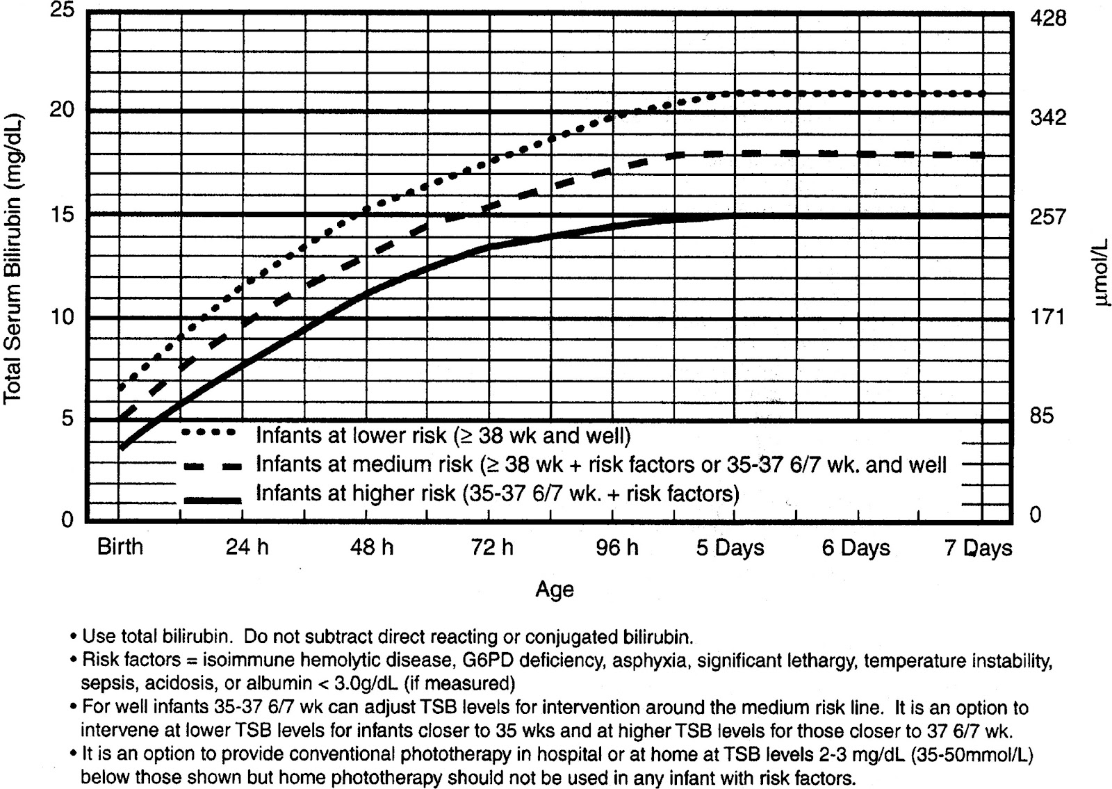 Open Up Ur Heart... Breastfeeding Jaundice VS Breastmilk Jaundice