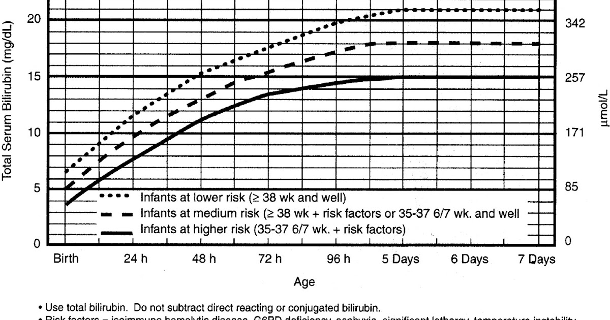 Open Up Ur Heart... Breastfeeding Jaundice VS Breastmilk Jaundice