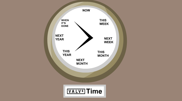 valve time