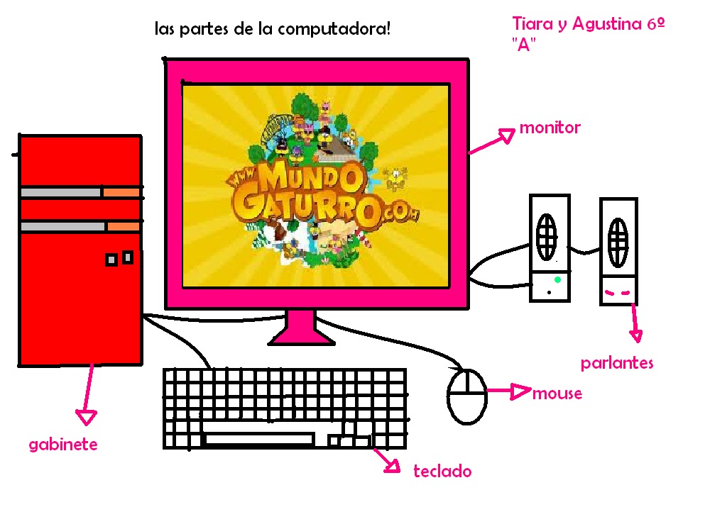 DIARIO MURAL: LA COMPUTADORA Y SUS PARTES