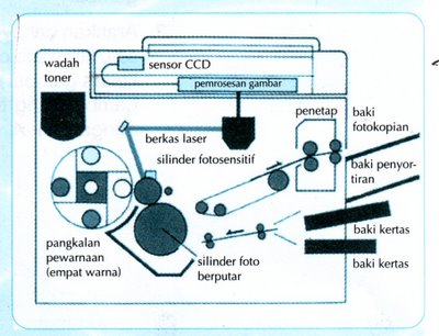 David Christian Sejarah Mesin Foto Copy David Christian Sejarah Mesin Foto Copy
