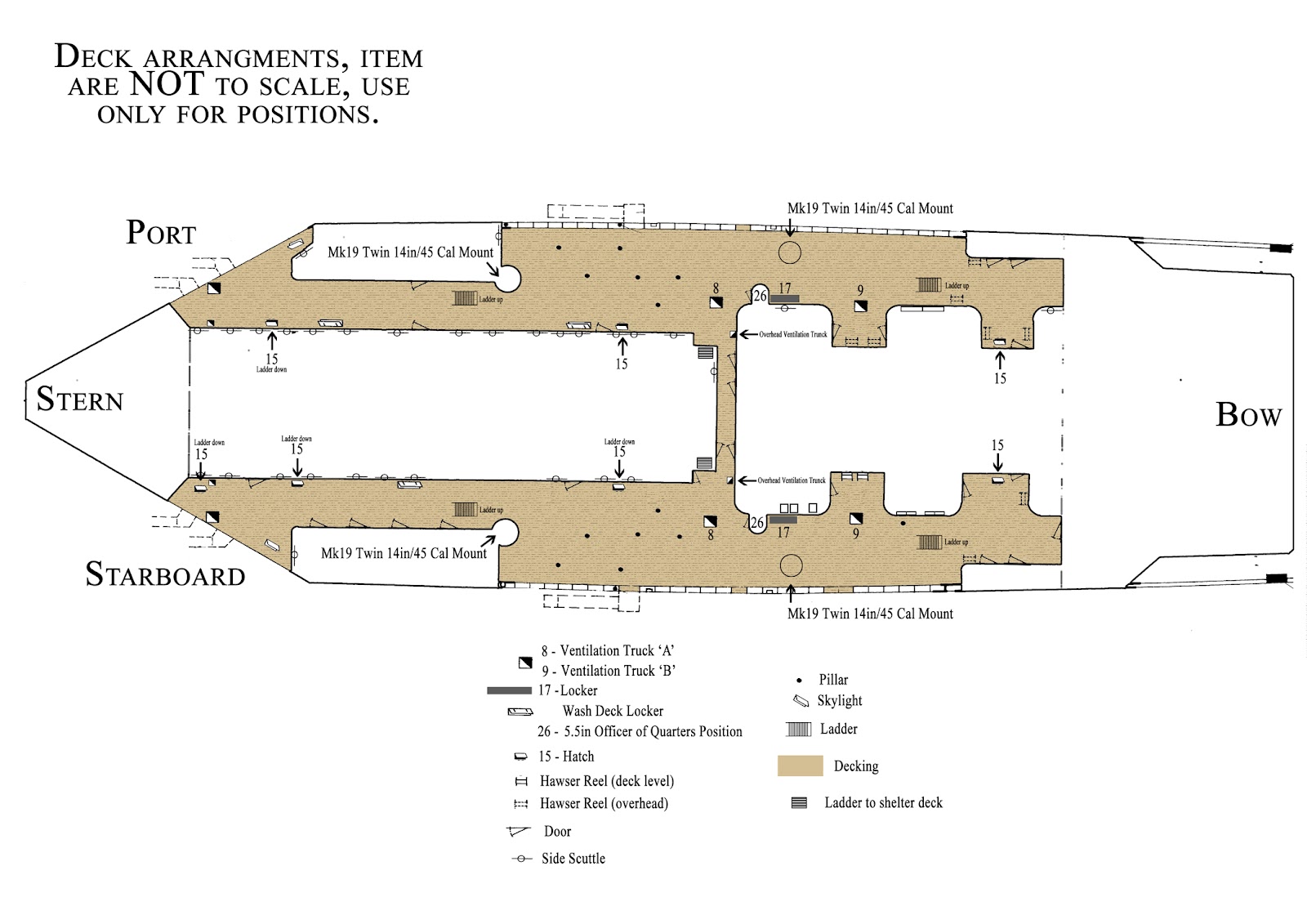Build HMS Hood Deck Arrangements