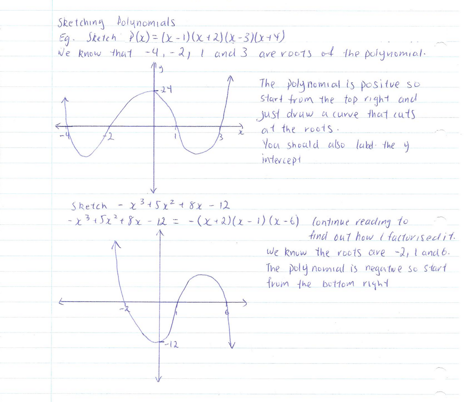 polynomial graph polynomial graph