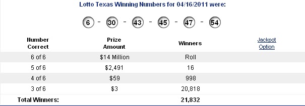 The winning numbers of the