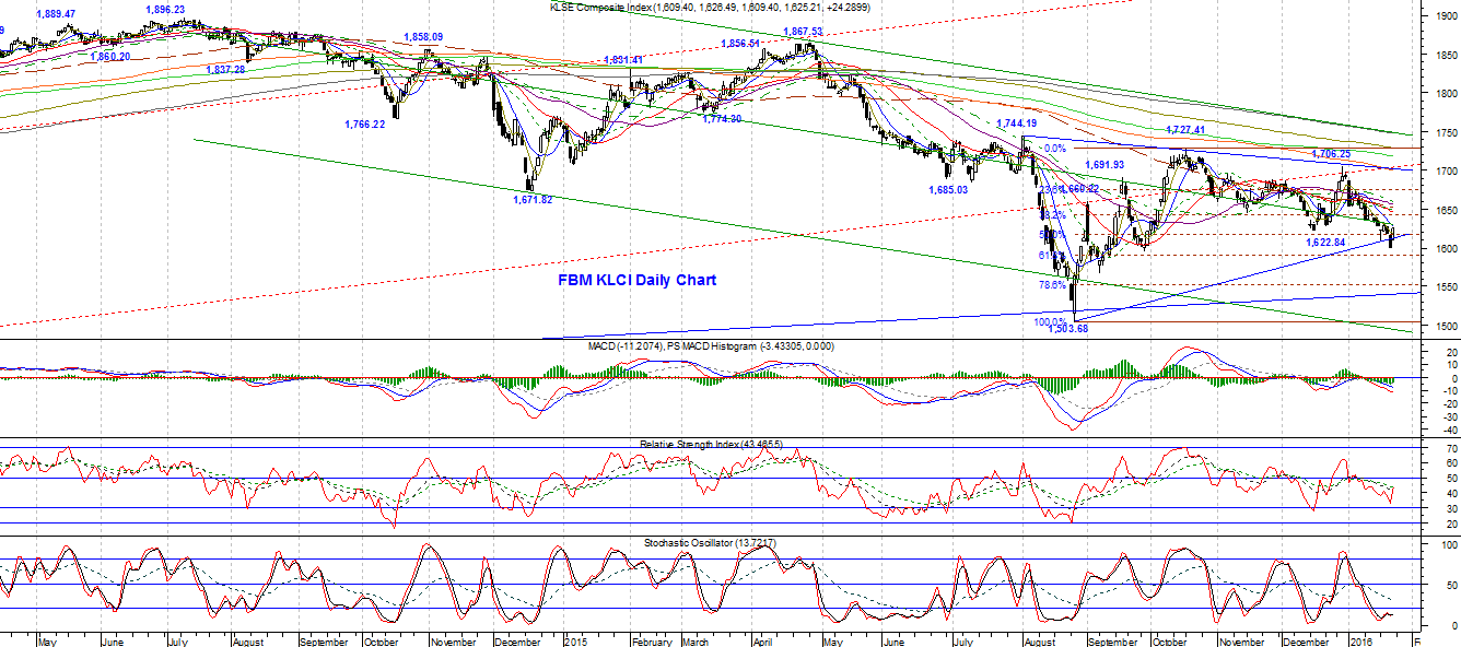 Bp Oil Trading Program