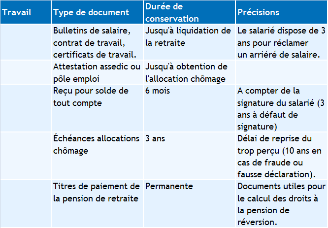 Pragma Tic Ma Vie Sans Papier Combien De Temps Les