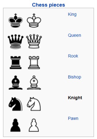 Como falar o nome de todas as peças de xadrez em outros idiomas 