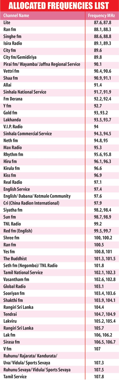 Tv Radio Sri Lanka New Fm Frequency Allocations The radio station is currently active in. tv radio sri lanka blogger
